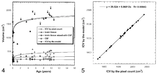 TABLE 2: Age-dependent diffusion changes for the study subjects
