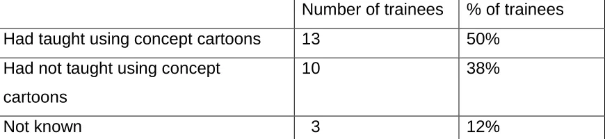 Table 1.  Concept cartoons 