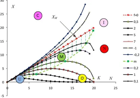 Figure 3. Adaptability in the context of the logistic equation.