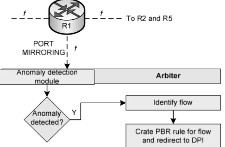 Fig. 6. Router interface utilization of real network flow for one of the routes. 
