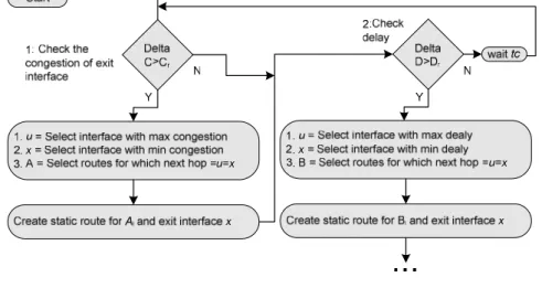 Fig. 5. Diagram of the algorithm  