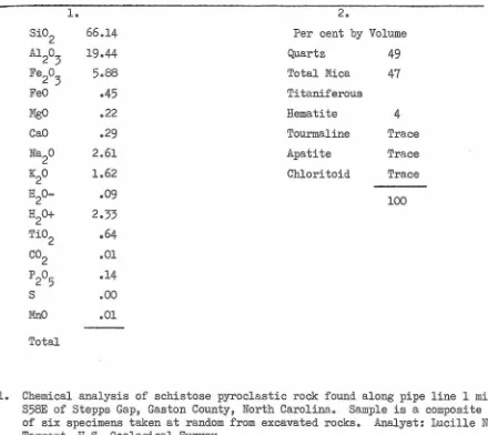 TABLE IV Chemical analysis and calculated mineral percentages of schistose pyroclastic 