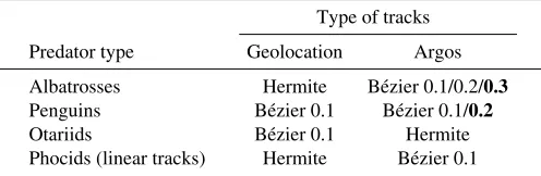 Table 5. Interpolation algorithms that maximize theprobability of obtaining higher occurrence of more accurateinterpolated locations (closer to the reference position) 