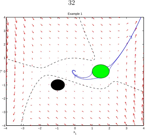 Figure 2.1: Phase portrait of the system in Section 2.4.1. Solid patches are (from