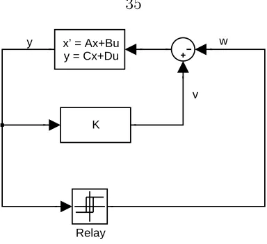 Figure 2.3: Block diagram of the system in Section 2.4.3. We ask if it is possible to