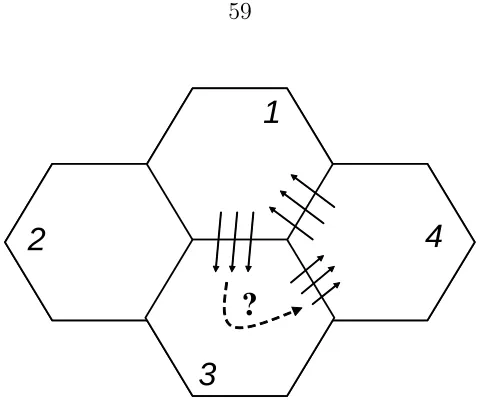 Figure 4.1: System analysis by abstraction. The continuous state space is partitionedinto cells, four of which are shown in the ﬁgure above