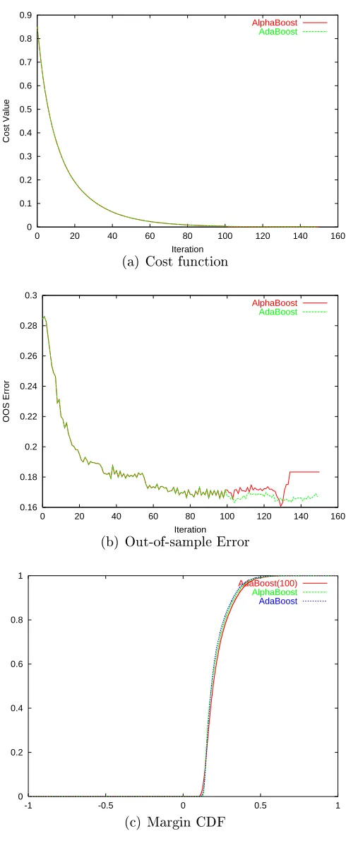 Figure 2.5: Sonar DataSet