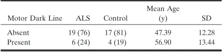 TABLE 1: SI findings along the CST on FLAIR imaging by observer