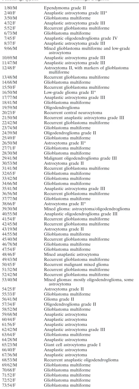 Table.) Patient 18 had vascular thrombosis, as visual-ized during surgery, which explained the apparentlack of contrast agent distribution in the tumor area