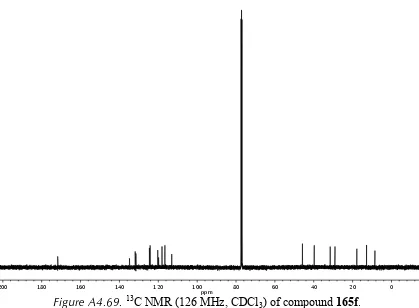 Figure A4.68. Infrared spectrum (Thin Film, NaCl) of compound 165f.  
