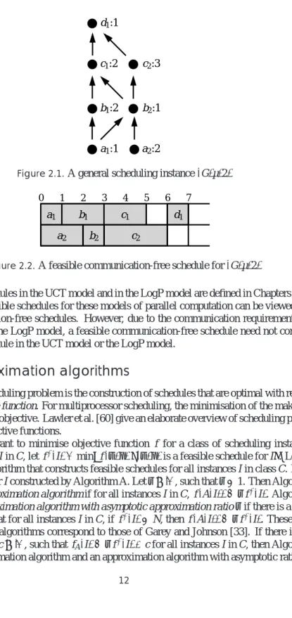Figure 2.1. A general scheduling instance (G, µ, 2)