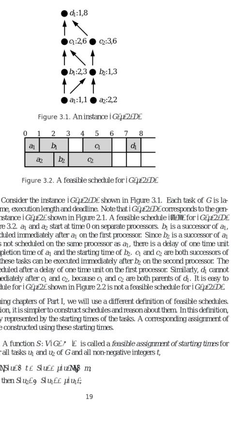 Figure 3.2. A feasible schedule for (G, µ, 2, D)