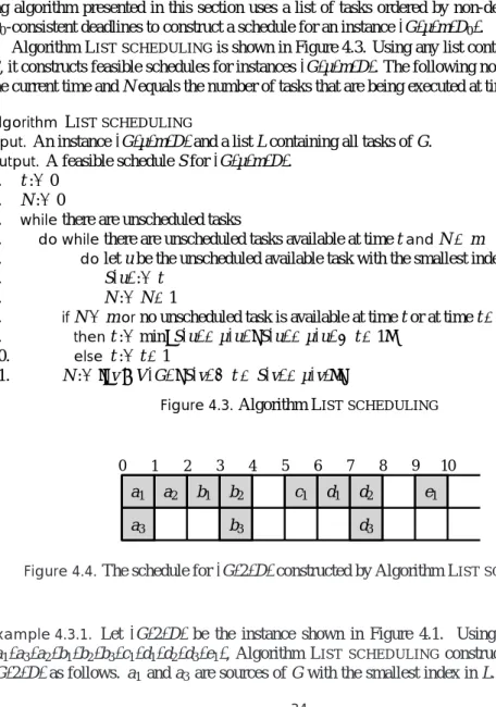 Figure 4.3. Algorithm L IST SCHEDULING