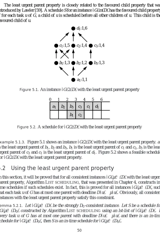 Figure 5.1. An instance (G, 2, D) with the least urgent parent property