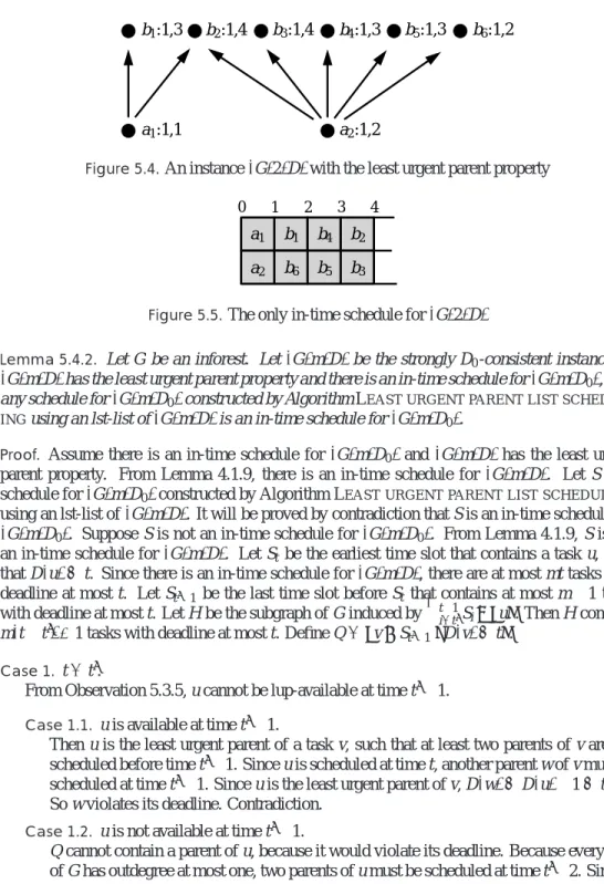Figure 5.4. An instance (G, 2, D) with the least urgent parent property