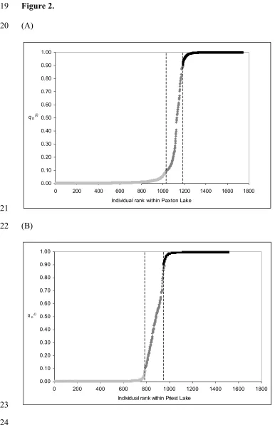 519 Figure 2. 520 (A) 