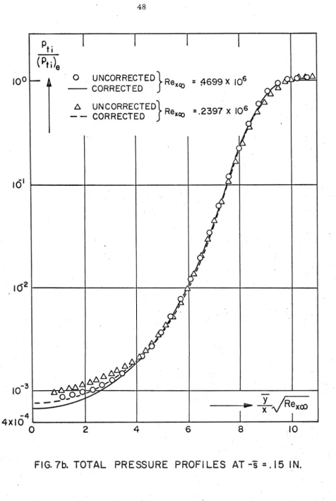 FIG. 7b. TOTAL PRESSURE PROF1 LES AT -T = ,  15 IN. 