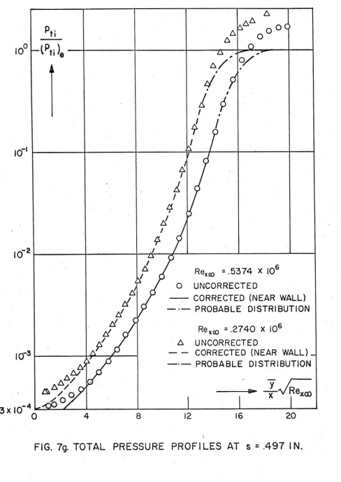 FIG. 79. TOTAL PRESSURE PROFILES AT s = .497 IN. 