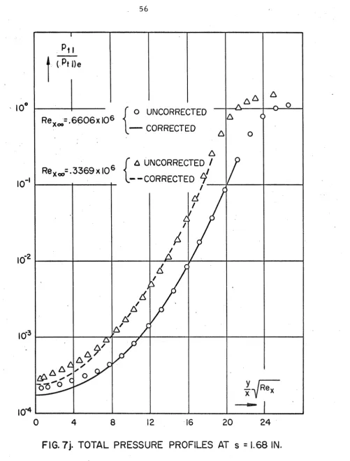 FIG. 7j. TOTAL PRESSURE PROFILES AT s = 1.68 IN. 