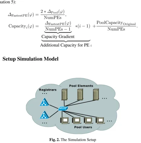 Fig. 2. The Simulation Setup