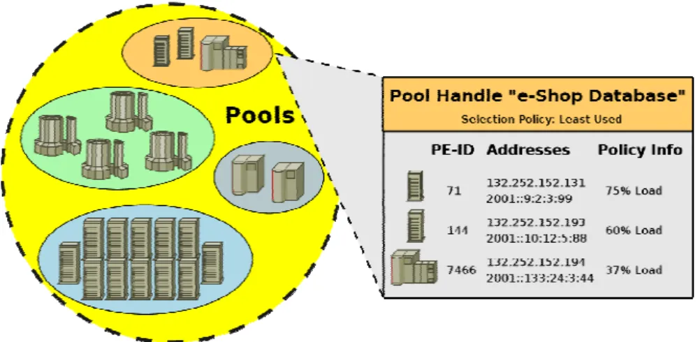 Figure 3. A Handlespace Example 
