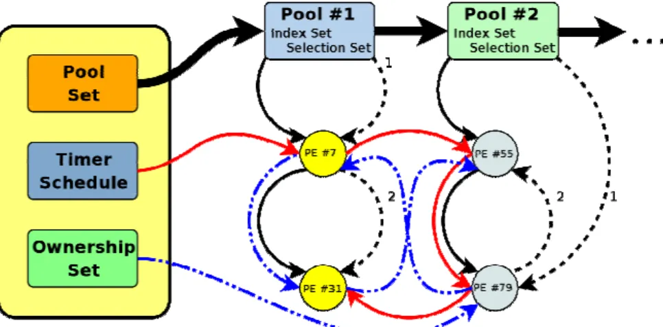 Figure 4. The Handlespace Structure 