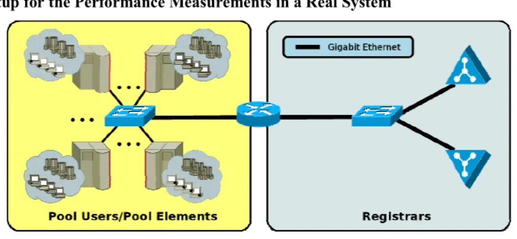 Figure 5. The Measurement Setup 