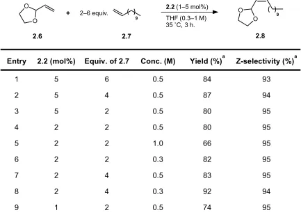 Table 2.1. Optimization of CM reaction between 2-vinyl-1,3-dioxolane and 1-dodecene. 