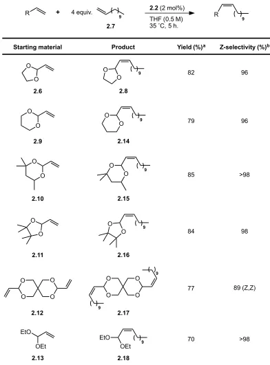 Table 2.3. CM of various acrolein acetals with 1-dodecene. 