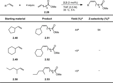Table 2.8. CM of allylic-substituted hydrocarbons with methyl-10-undecenoate. 