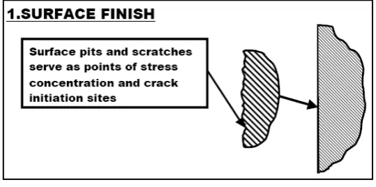 Figure 1.1: Surface finish 