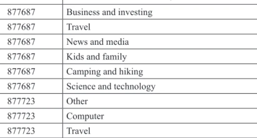 Table 2. Sample record describing hobbies of customers