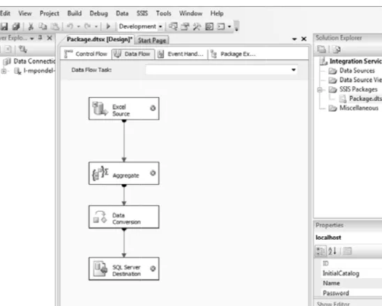 Figure 1. SSIS Designer Source: author’s own study.