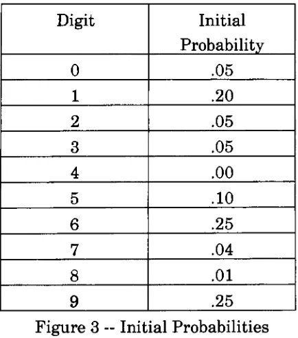 Figure 3~ Initial ProbabilitiesPage 6