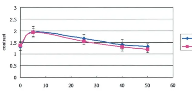 TABLE 2: Contrast between the scar and recurrent disk fragment after IV injection of ionic and nonionic contrast media