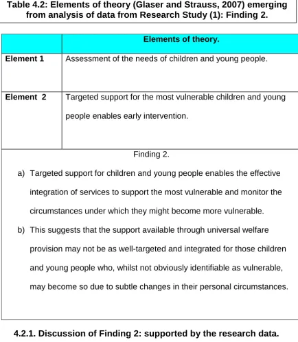 Table 4.2: Elements of theory (Glaser and Strauss, 2007) emerging from analysis of data from Research Study (1): Finding 2