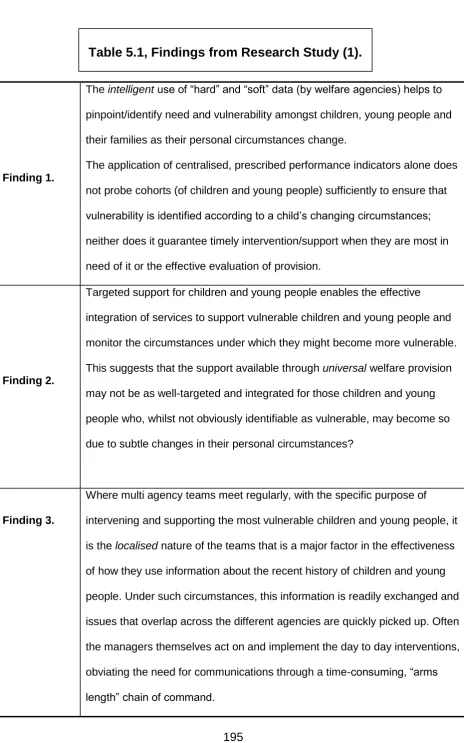 Table 5.1, Findings from Research Study (1). 