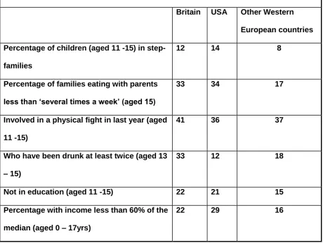 Table 5.3. Measures of Child Welfare 