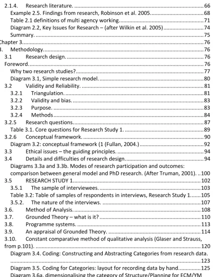 Table 2.1 definitions of multi agency working. .......................................................