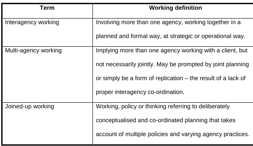 Table 2.1 definitions of multi agency working. 