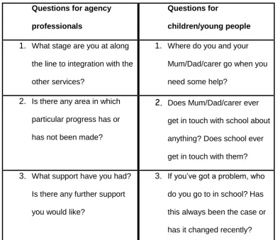 Table 3.1. Core questions for Research Study 1. 