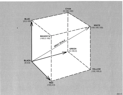 Figure 8-11. The RGB Color Cube. 