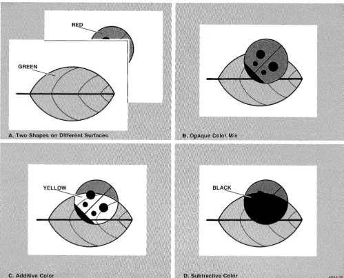Figure 8-13. Interaction of Colors on Different Surfaces. 