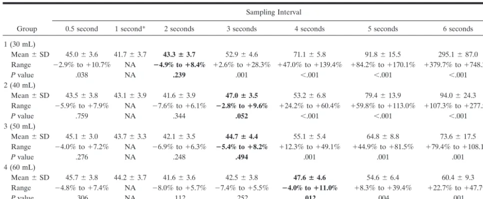 TABLE 1: PCT rCBF values for the healthy hemisphere