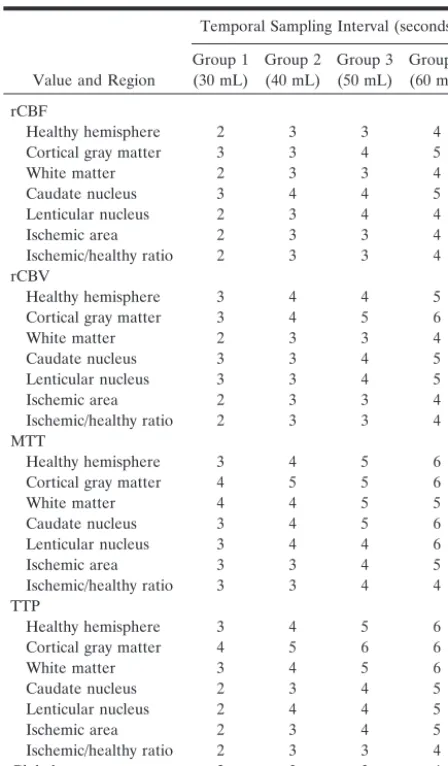 TABLE 7: Thresholds beyond which PCT results were significantlydifferent from reference results