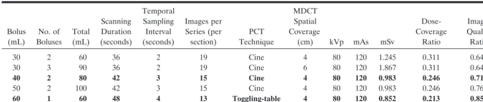 TABLE 8: Imaging protocols for acceptable PCT results