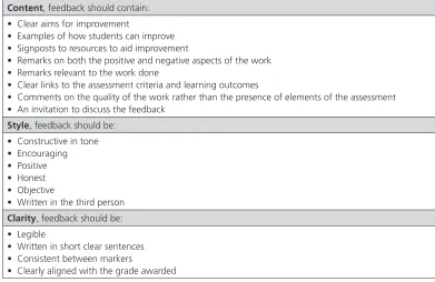 Table 1. Students’ expectations from feedback.