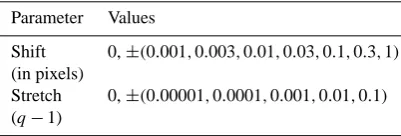 Table 1. Variations of shift and stretch applied to the synthetic spec-tra.