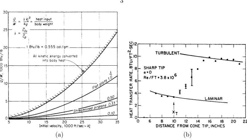 Figure 1.2:(a) Estimate of total heat transferred to a reentry vehicle with the viscous dragfraction as a parameter