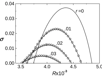Figure 2.5: (a) Plot of the maximum spatial growth rate (and rapidly approaches a limiting value forIncreasing the porosity is seen to increase the stabilizing eﬀect